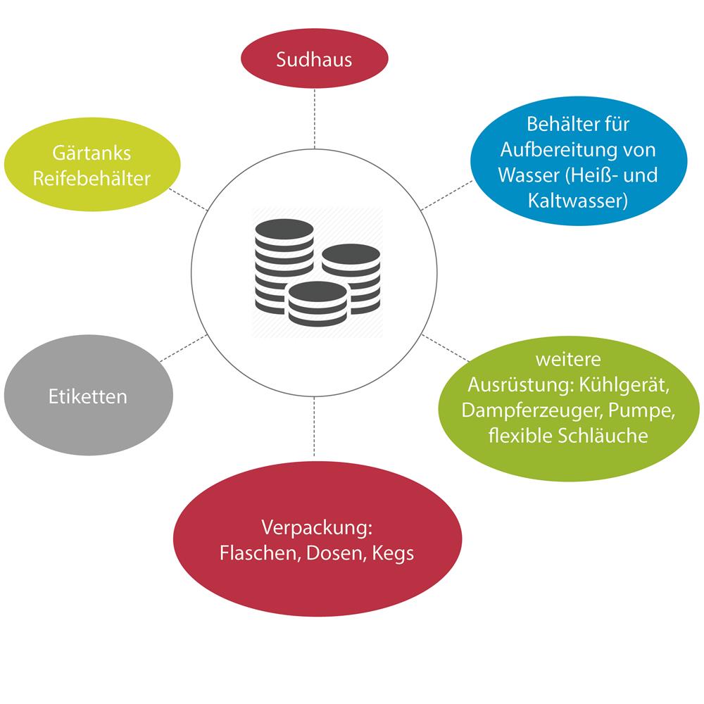 brauerei ausstattung